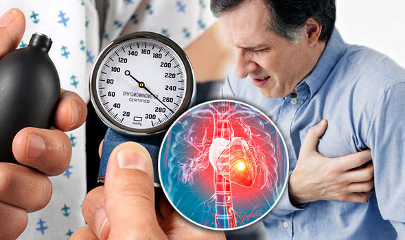 Hypertension (high blood pressure)