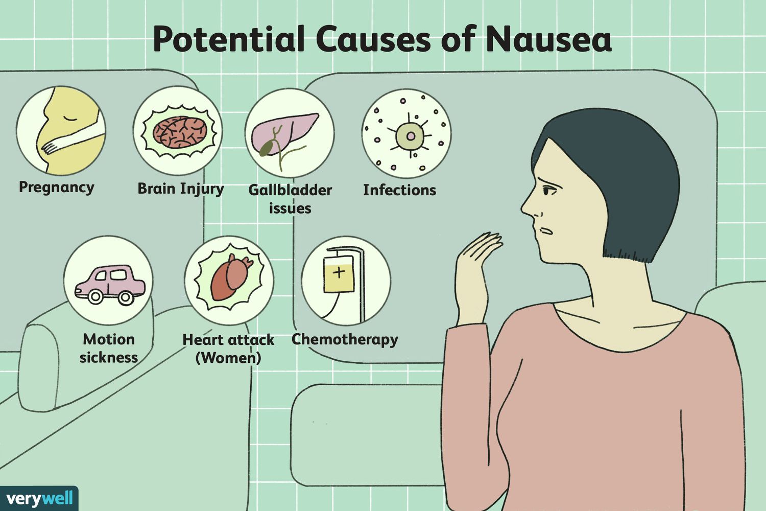 Nausea