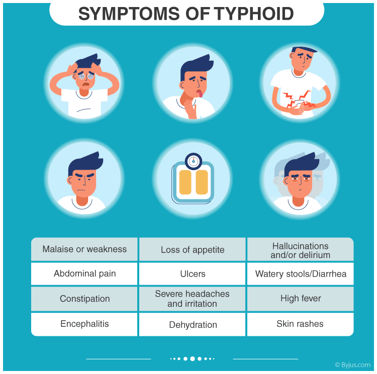 Typhoid fever
