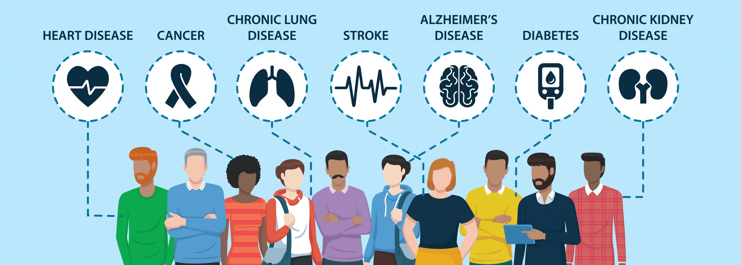 Diseases and conditions